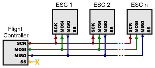 spishot-esc-layout