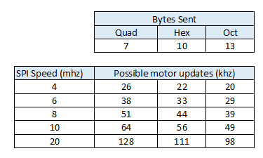 spyshot-speed-chart